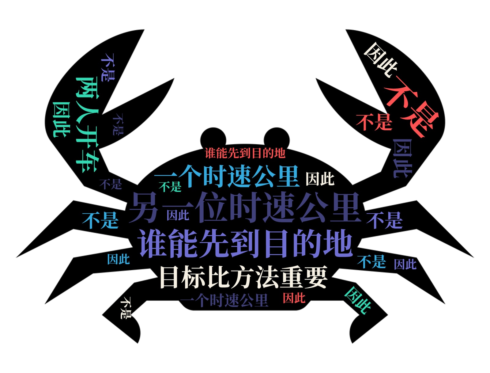 形状渲染参考示意