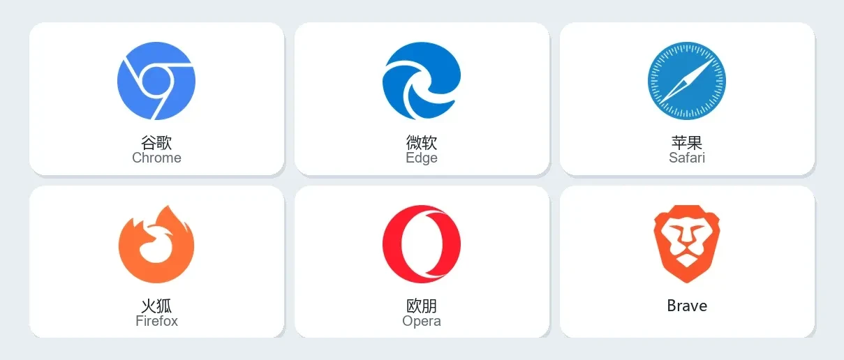 Chrome、Edge、Safari、Firefox、Opera、Brave
